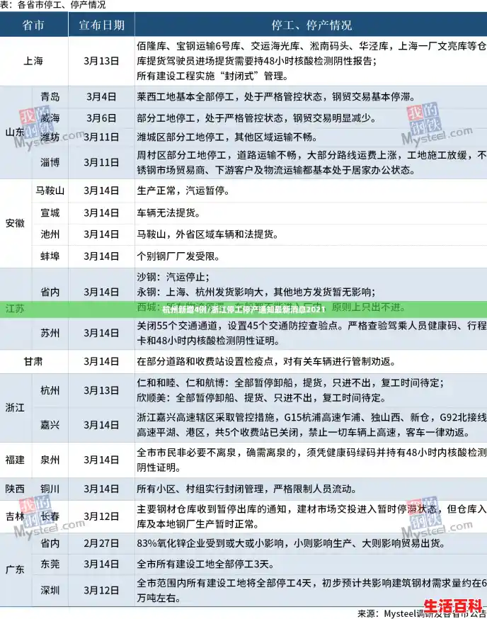 杭州新增4例/浙江停工停产通知最新消息2021 杭州新增4例/浙江停工停产通知最新消息2021
