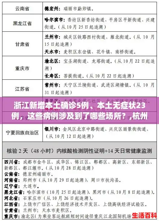 浙江新增本土确诊5例、本土无症状23例，这些病例涉及到了哪些场所？,杭州新增6例本土确诊病例