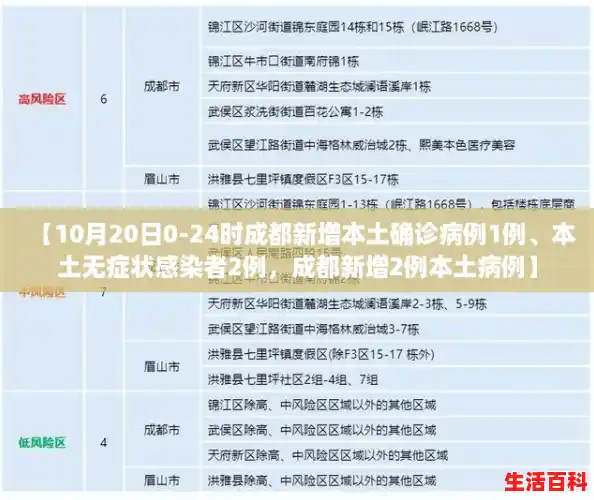 【10月20日0-24时成都新增本土确诊病例1例、本土无症状感染者2例，成都新增2例本土病例】