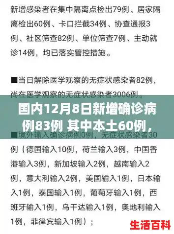 国内12月8日新增确诊病例83例 其中本土60例,浙江报告新增39例本土确诊 国内12月8日新增确诊病例83例 其中本土60例,浙江报告新增39例本土确诊