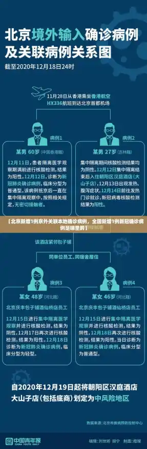 【北京新增1例京外关联本地确诊病例，全国新增1例新冠确诊病例是哪里的】