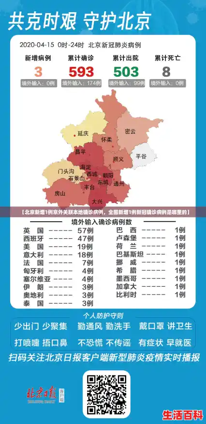 【北京新增1例京外关联本地确诊病例，全国新增1例新冠确诊病例是哪里的】