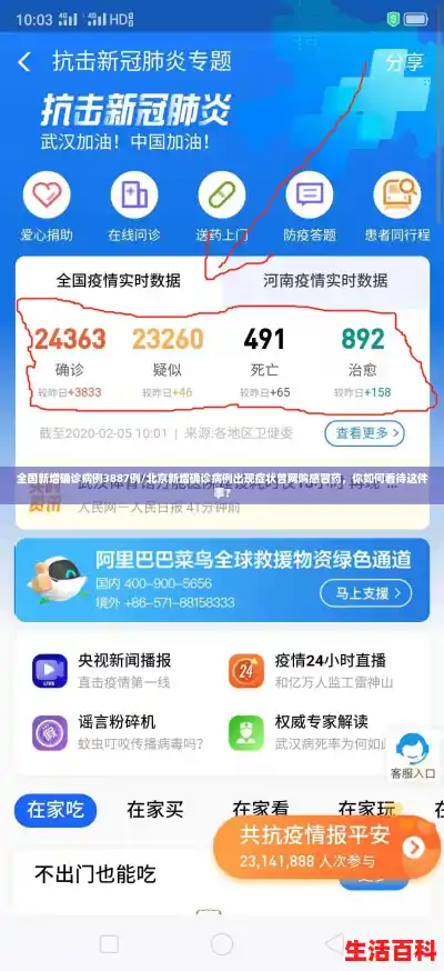 全国新增确诊病例3887例/北京新增确诊病例出现症状曾网购感冒药,你如何看待这件事? 全国新增确诊病例3887例/北京新增确诊病例出现症状曾网购感冒药,你如何看待这件事?