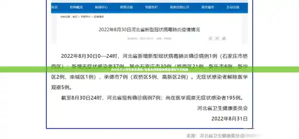 为什么不公布石家庄疫情/石家庄疫情最新数据消息今天新增