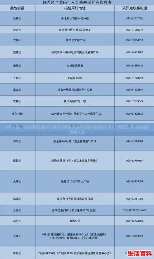 9月18日广州越秀区在重点人群例行核酸筛查中发现1名阳性人员/广州发现1例核酸疑似阳性人员