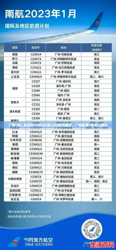 广州-铜仁航班即12月9日至30日取消通知，广州新增1例本土确诊
