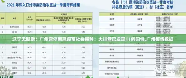 辽宁无新增！广州暂停新冠疫苗社会接种！大排查已发现11例阳性,广州疫情数据
