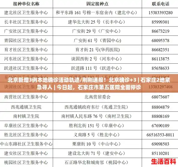 北京新增3例本地确诊活动轨迹/刚刚通报！北京确诊+3 | 石家庄2地紧急寻人 | 今日起，石家庄市第五医院全面停诊