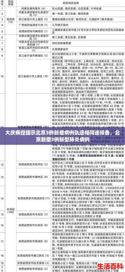 大庆疾控提示北京3例新增病例轨迹相同速报备，北京新增3例新型肺炎病例