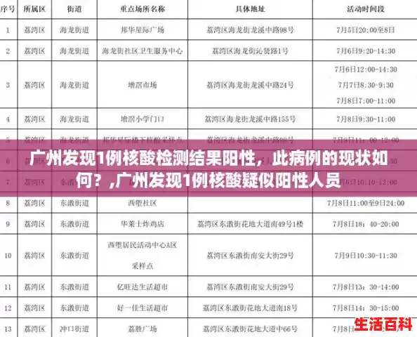 广州发现1例核酸检测结果阳性，此病例的现状如何？,广州发现1例核酸疑似阳性人员