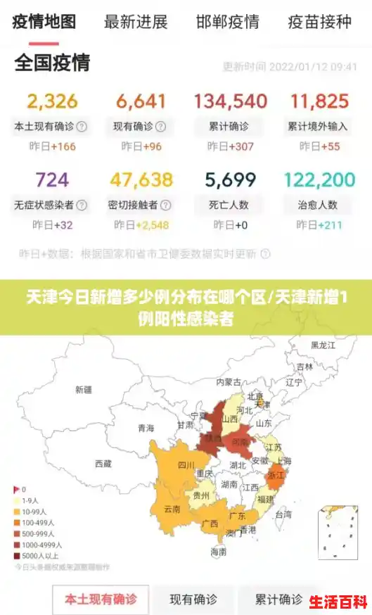 天津今日新增多少例分布在哪个区/天津新增1例阳性感染者