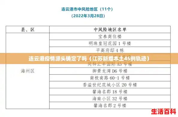 连云港疫情源头确定了吗（江苏新增本土45例轨迹）