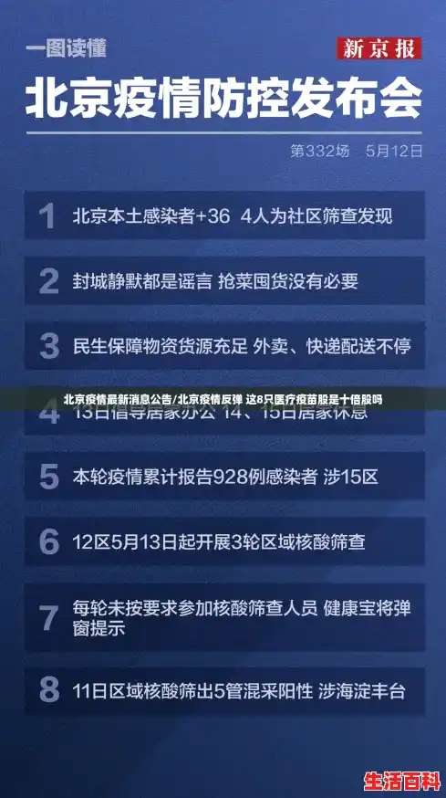 北京疫情最新消息公告/北京疫情反弹 这8只医疗疫苗股是十倍股吗
