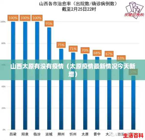 山西太原有没有疫情（太原疫情最新情况今天新增）