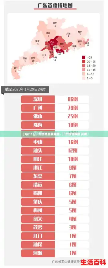 【3月11日广州疫情最新数据，广州疫情数据 月度】