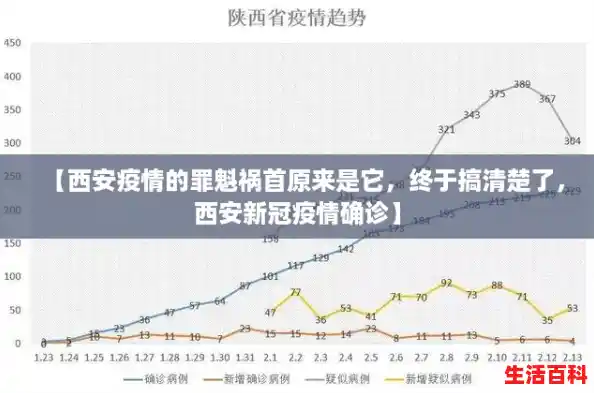 【西安疫情的罪魁祸首原来是它，终于搞清楚了，西安新冠疫情确诊】