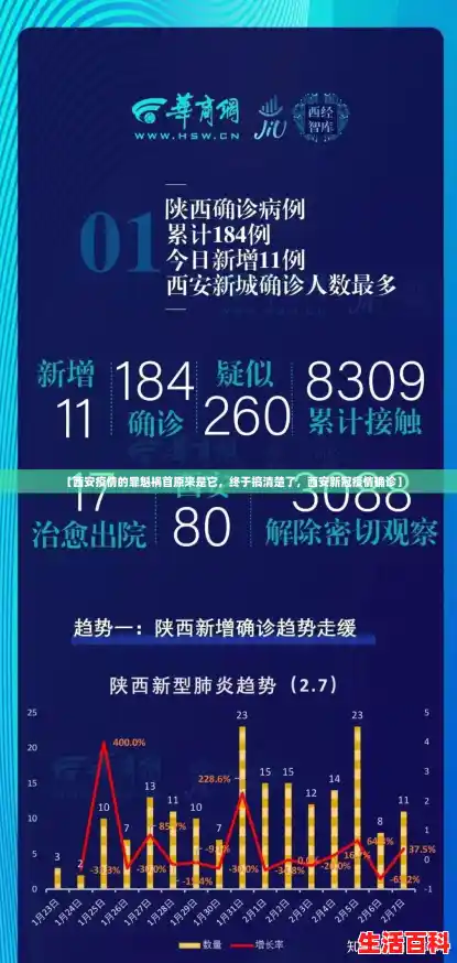 【西安疫情的罪魁祸首原来是它，终于搞清楚了，西安新冠疫情确诊】