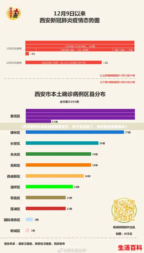 【西安疫情的罪魁祸首原来是它，终于搞清楚了，西安新冠疫情确诊】