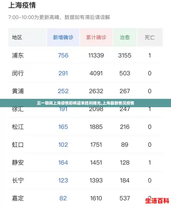 五一期间上海疫情即将迎来胜利曙光,上海最新情况疫情