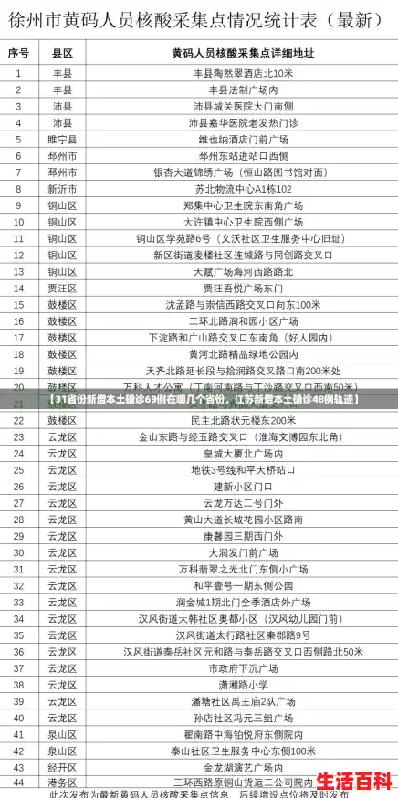 【31省份新增本土确诊69例在哪几个省份，江苏新增本土确诊48例轨迹】