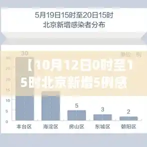 【10月12日0时至15时北京新增5例感染者及健康提示，北京新增50例具体分布】