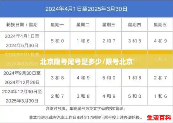 北京限号尾号是多少/限号北京