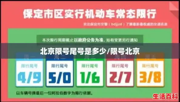 北京限号尾号是多少/限号北京