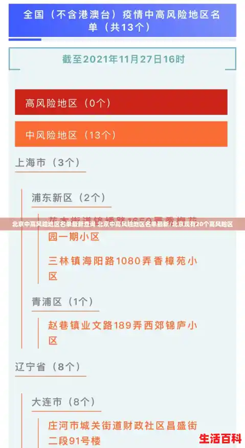 北京中高风险地区名单最新查询 北京中高风险地区名单最新/北京现有20个高风险区