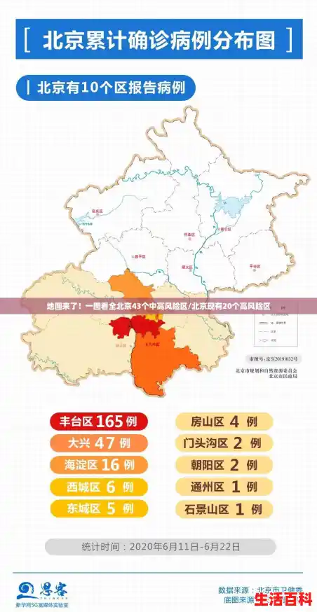 地图来了！一图看全北京43个中高风险区/北京现有20个高风险区