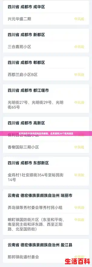 北京现在中高风险地区有哪些，北京现有20个高风险区