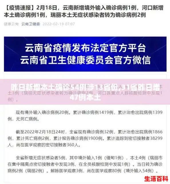 昨日新增本土确诊54例涉13省份,31省昨日增47例本土 昨日新增本土确诊54例涉13省份,31省昨日增47例本土