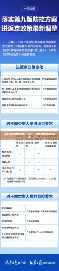 进返京政策有新调整！APP，北京调整进返京政策