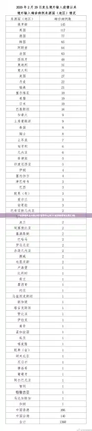 31省新增本土26例分布7省市什么叫/31省市新增本土死亡3例