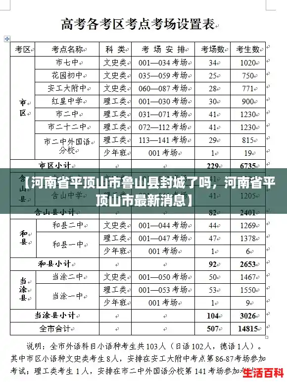 【河南省平顶山市鲁山县封城了吗,河南省平顶山市最新消息】 【河南省平顶山市鲁山县封城了吗,河南省平顶山市最新消息】