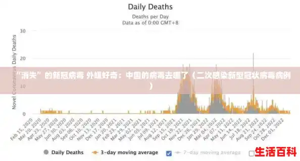“消失”的新冠病毒 外媒好奇：中国的病毒去哪了（二次感染新型冠状病毒病例）