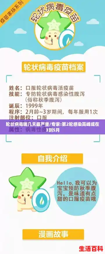 轮状病毒哪几天最严重/专家:第2轮感染高峰或在3到5月 轮状病毒哪几天最严重/专家:第2轮感染高峰或在3到5月