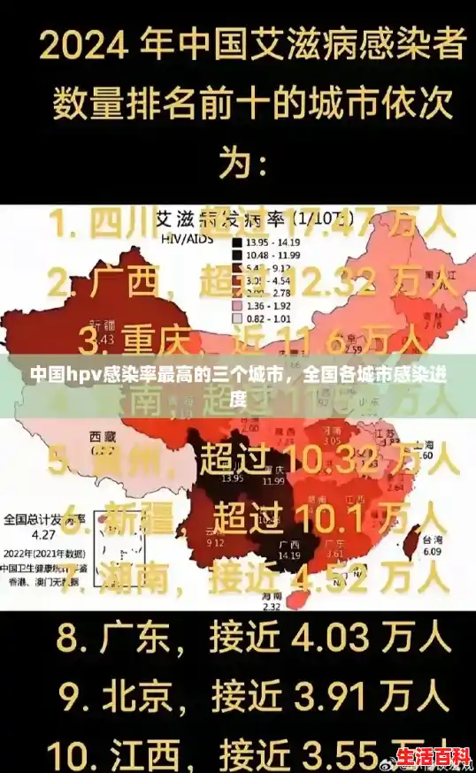 中国hpv感染率最高的三个城市,全国各城市感染进度 中国hpv感染率最高的三个城市,全国各城市感染进度