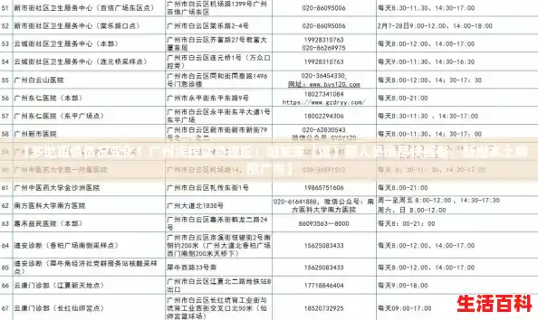 【多地疫情情况变化！广州疾控紧急提醒：相关来（返）穗人员请尽快报备，新增本土病例广东】