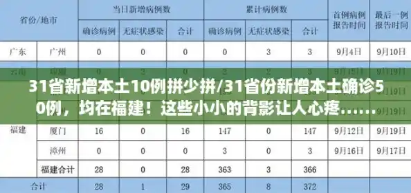 31省新增本土10例拼少拼/31省份新增本土确诊50例，均在福建！这些小小的背影让人心疼……
