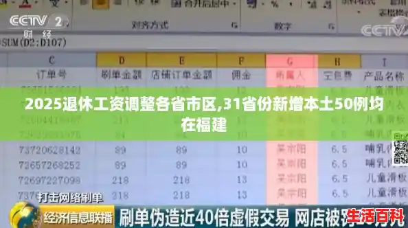 2025退休工资调整各省市区,31省份新增本土50例均在福建