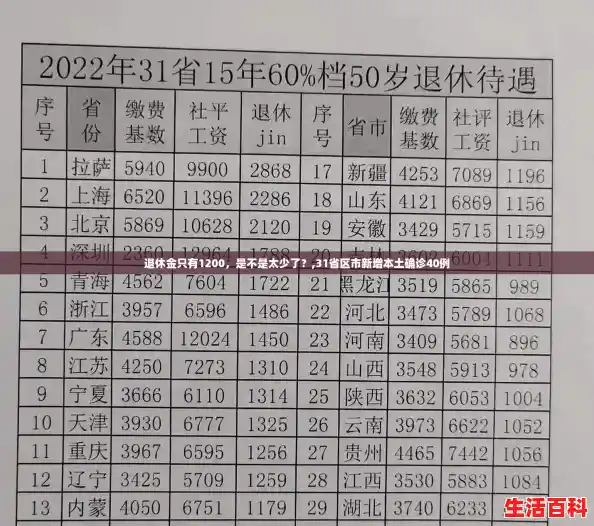 退休金只有1200，是不是太少了？,31省区市新增本土确诊40例