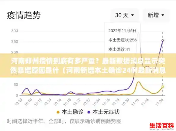 河南郑州疫情到底有多严重？最新数据消息显示突然暴增原因是什（河南新增本土确诊24例最新消息）