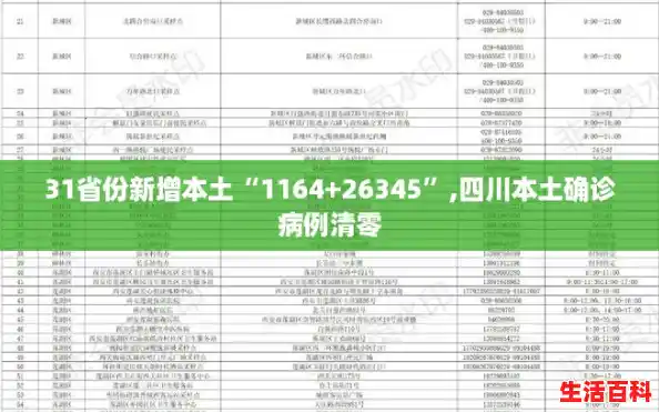 31省份新增本土“1164+26345”,四川本土确诊病例清零