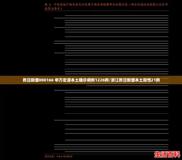 昨日新增000166 申万宏源本土确诊病例1226例/浙江昨日新增本土阳性21例 昨日新增000166 申万宏源本土确诊病例1226例/浙江昨日新增本土阳性21例