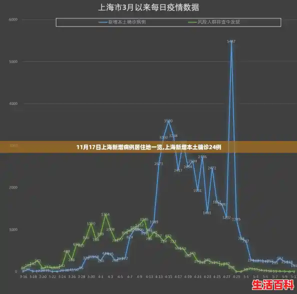 11月17日上海新增病例居住地一览,上海新增本土确诊24例