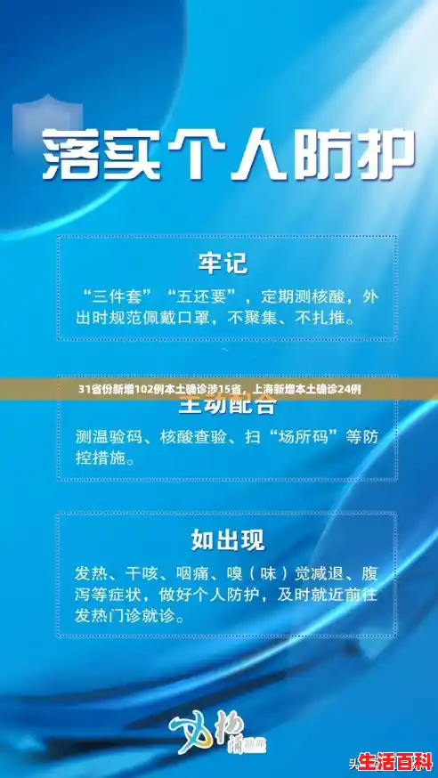 31省份新增102例本土确诊涉15省，上海新增本土确诊24例