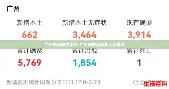 广州新冠阳性比例/广州现在还有本土新增吗 广州新冠阳性比例/广州现在还有本土新增吗