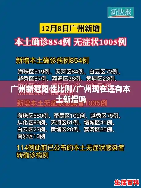 广州新冠阳性比例/广州现在还有本土新增吗 广州新冠阳性比例/广州现在还有本土新增吗
