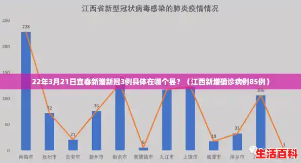 22年3月21日宜春新增新冠3例具体在哪个县?(江西新增确诊病例85例) 22年3月21日宜春新增新冠3例具体在哪个县?(江西新增确诊病例85例)