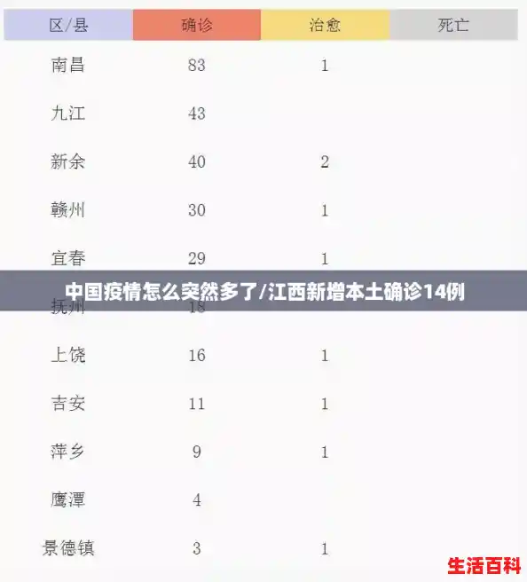 中国疫情怎么突然多了/江西新增本土确诊14例